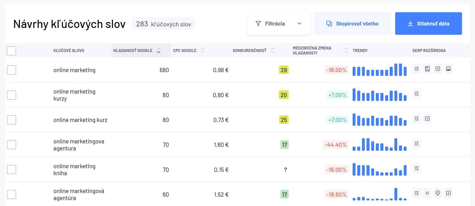 analýza kľúčových slov Marketing Miner