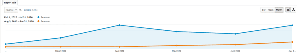 Fitshop graf case study