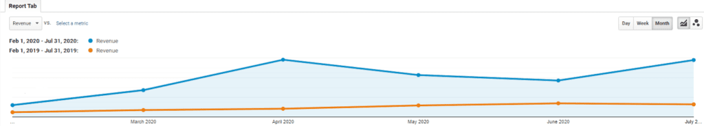 Fitshop graf case study