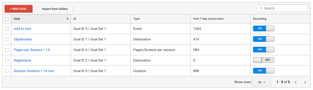 vyber cielov, google analytics, dexfinity