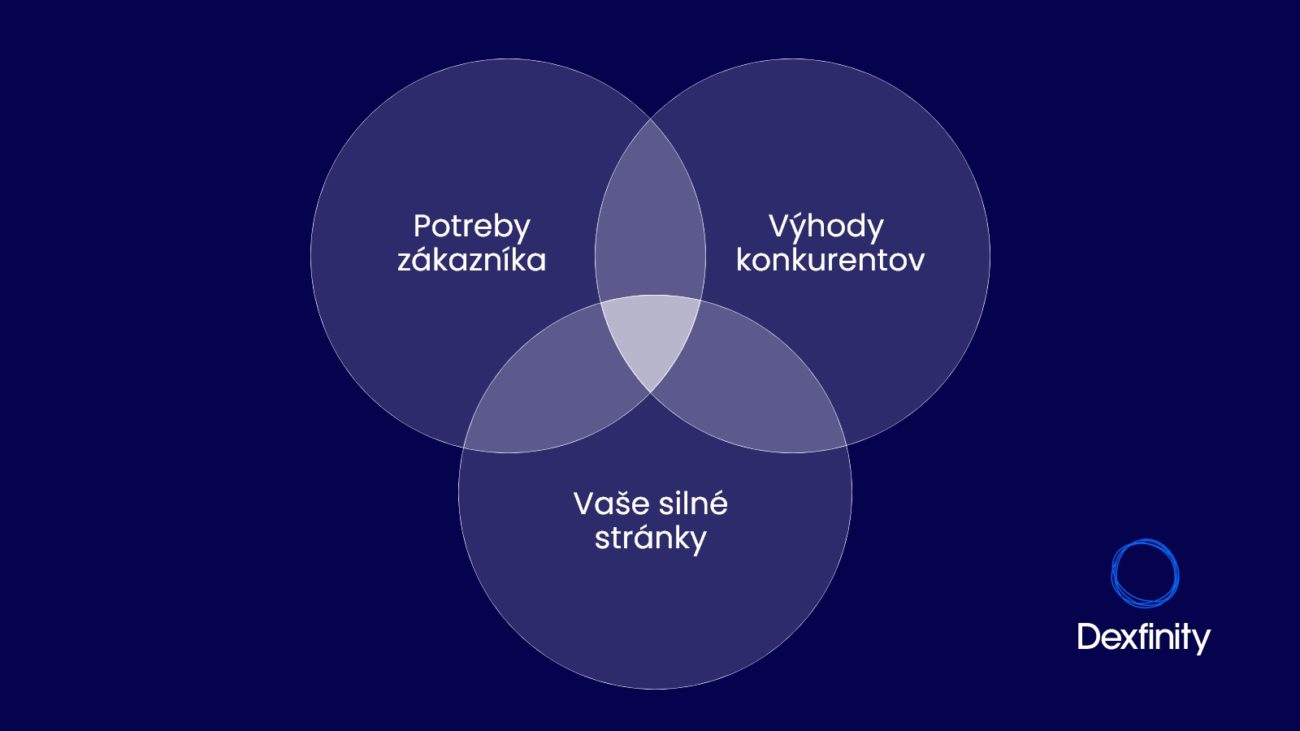 Uncommon Denominator Framework, Rámec rozdielnych menovateľov, analýza konkurencie