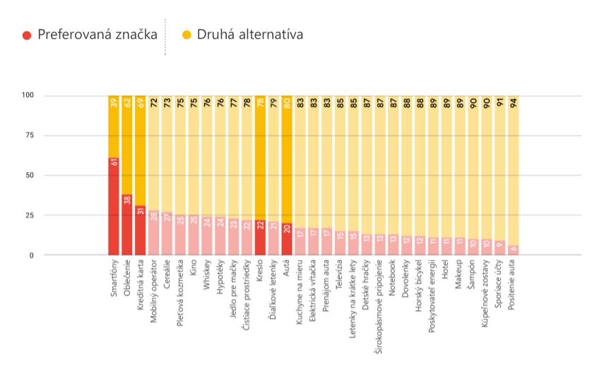 zákaznícke správanie, ako predávať v Dánsku, e-commerce v Dánsku