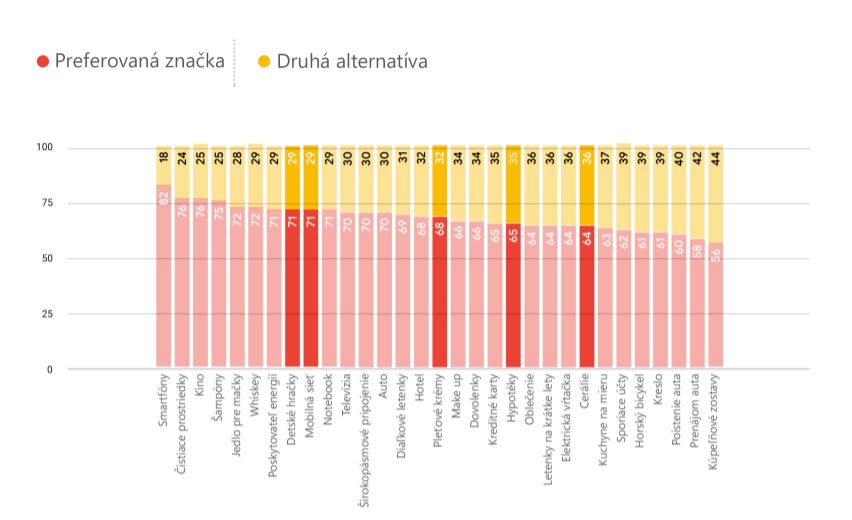 zákaznícke správanie, ako predávať v Dánsku, e-commerce v Dánsku