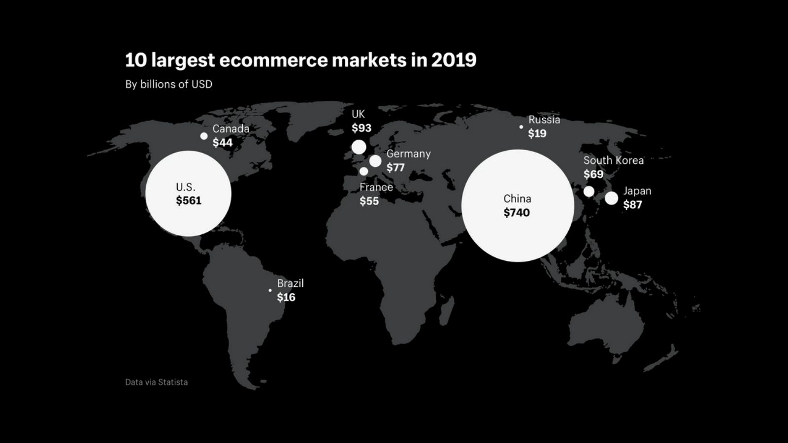 najsilnejsie-ecommerce-trhy-na-svete