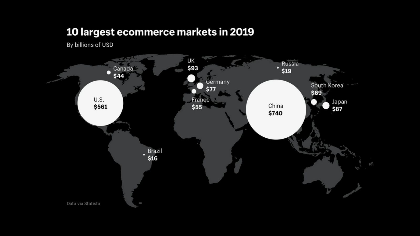 strongest-ecommerce-markets-in-the-world