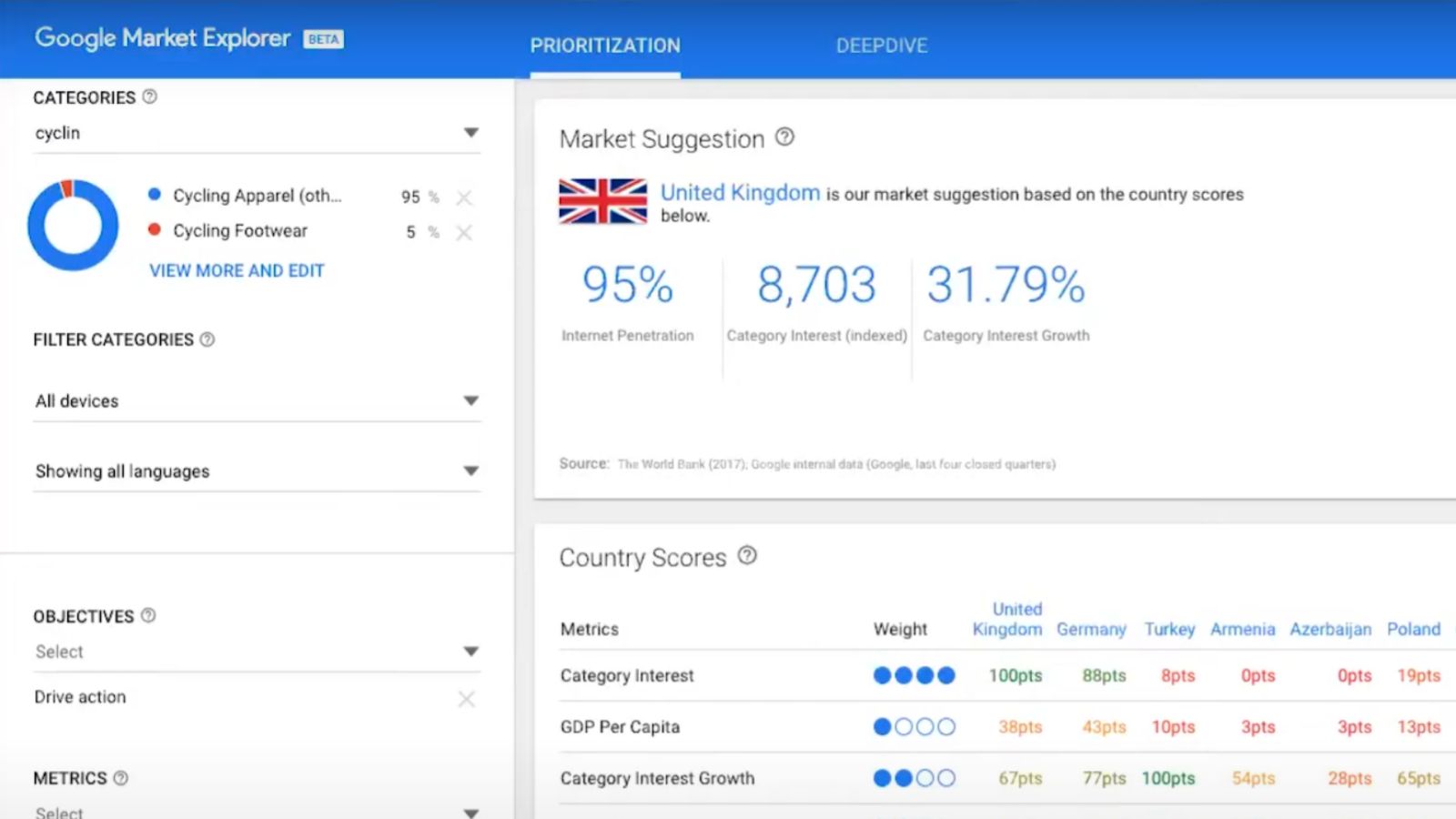 expanzia e-shopu, Google Market Explorer, analýza zahraničných trhov