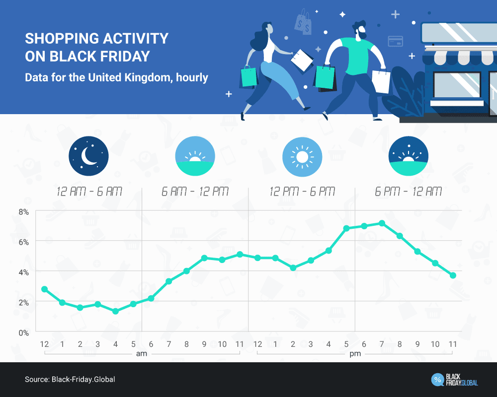 shopping-activity-on-black-friday-in-the-UK