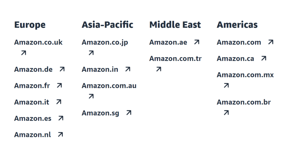 Amazon opeterates 16 country-specific sites. (Amazon source)