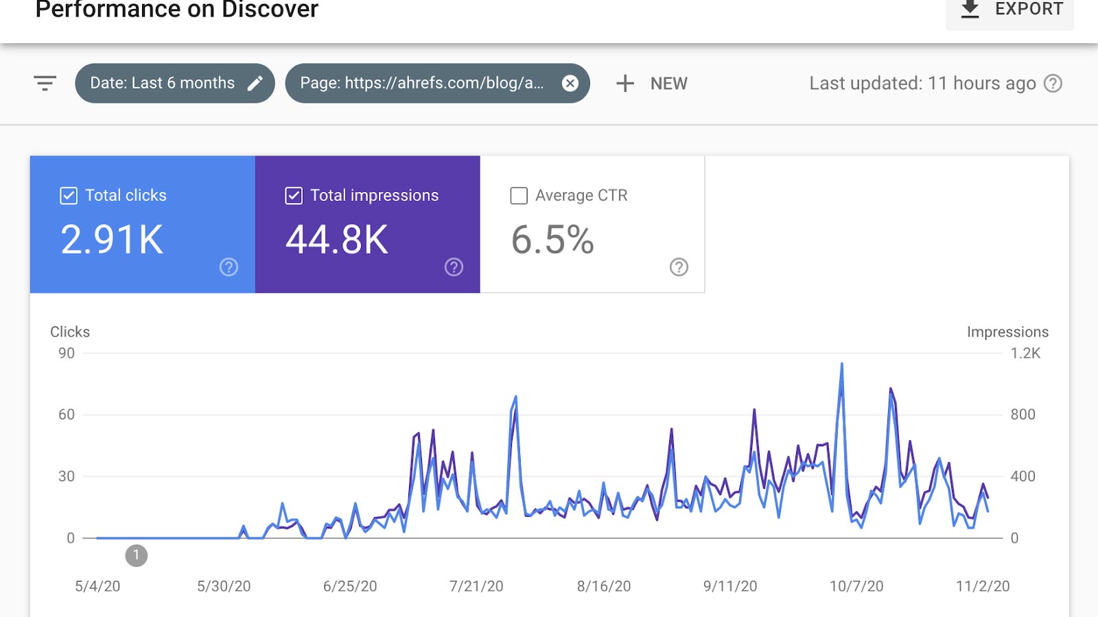 Google Search Console with traffic data from Google Discover.