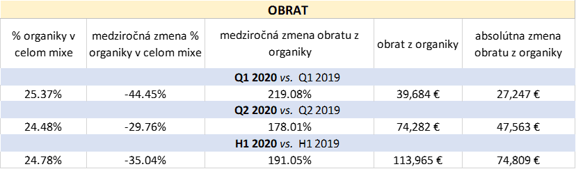 obrat