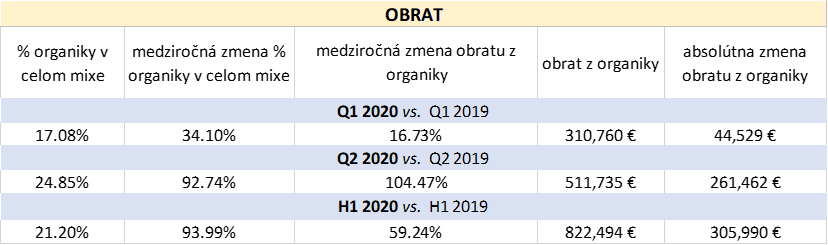 obrat