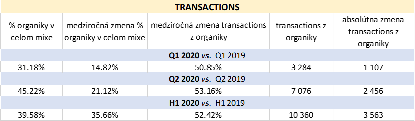 transactions