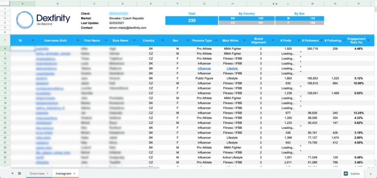 A database of social media influencers with authentic marketing.