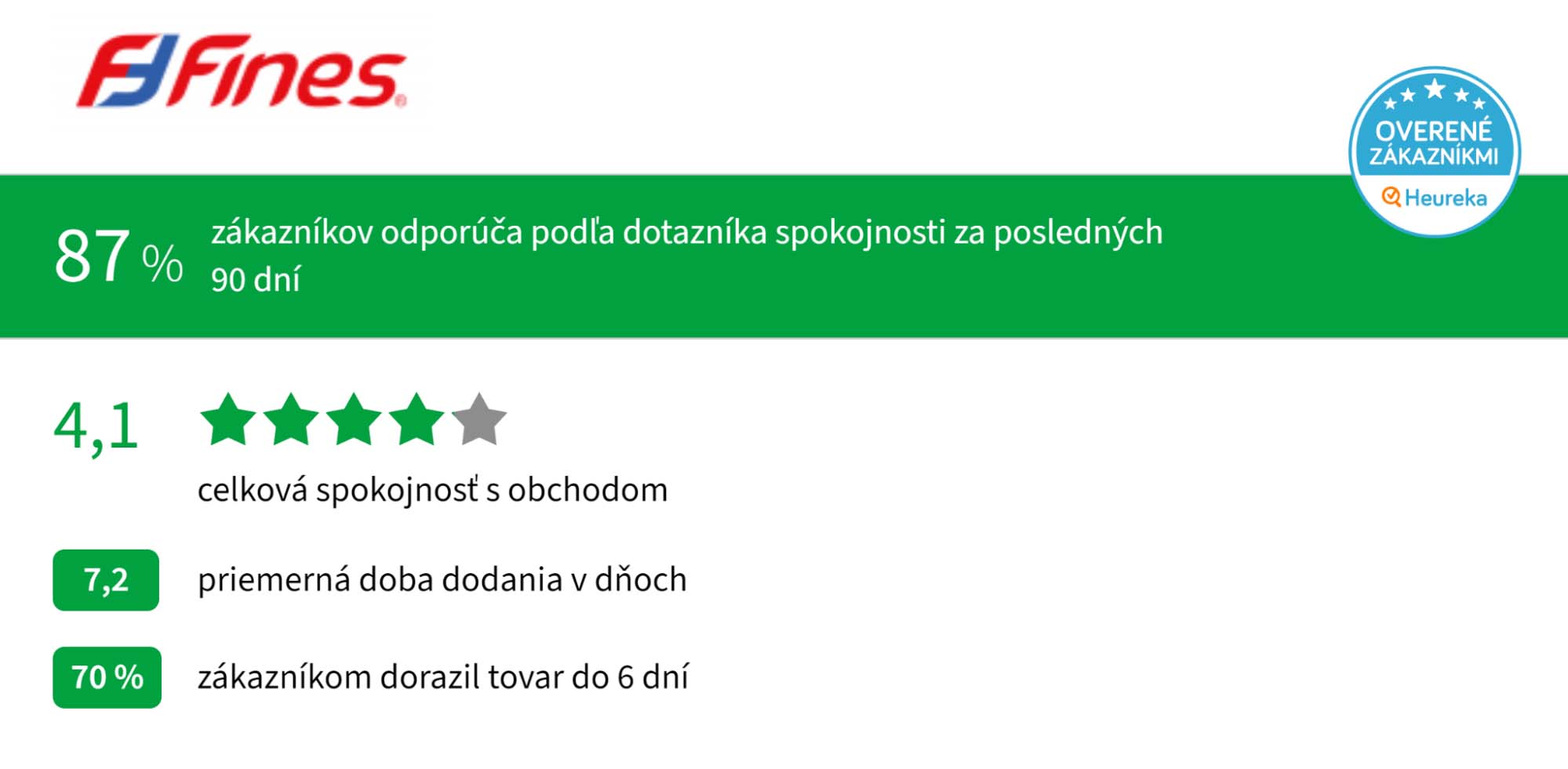 predaj nábytku a referencie