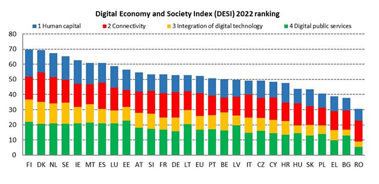 Index digitálnej spoločnosti a ekonomiky