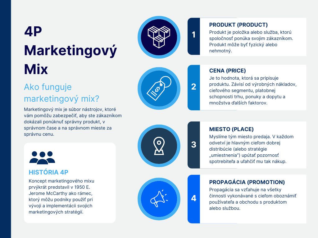 Infografika 4P marketingový mix