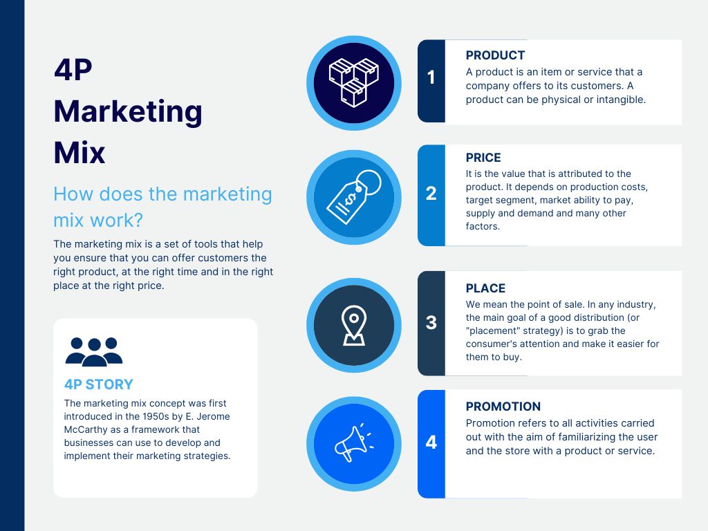 The Marketing Mix is a Strategic Cocktail for Ecommerce • Dexfinity