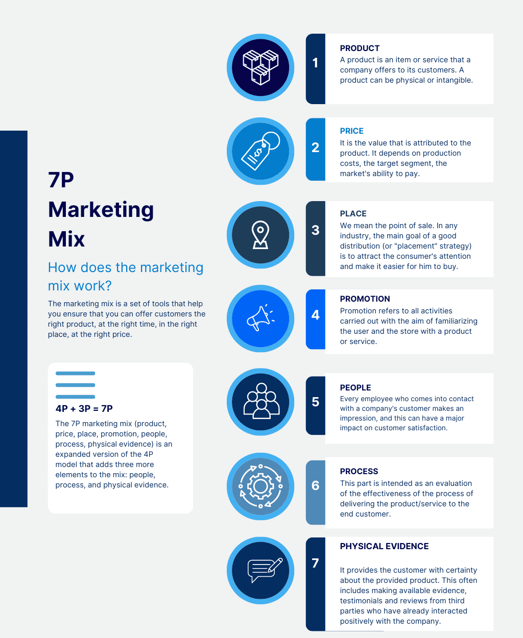 7p Marketing Mix