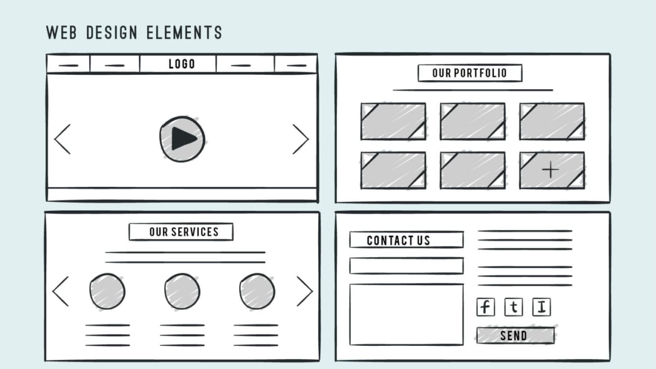 wireframe ux dizajn