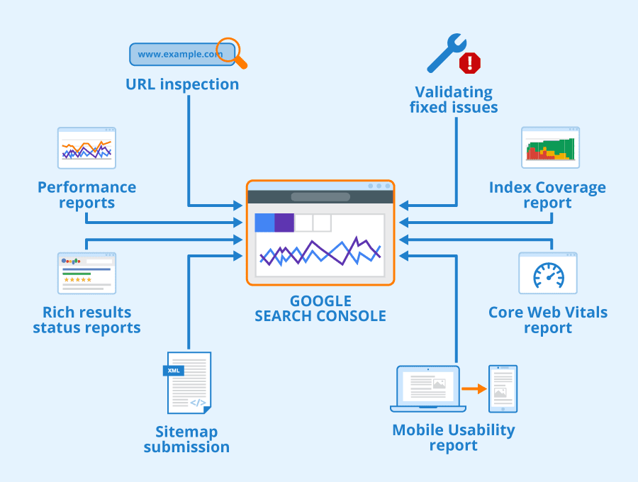 search console