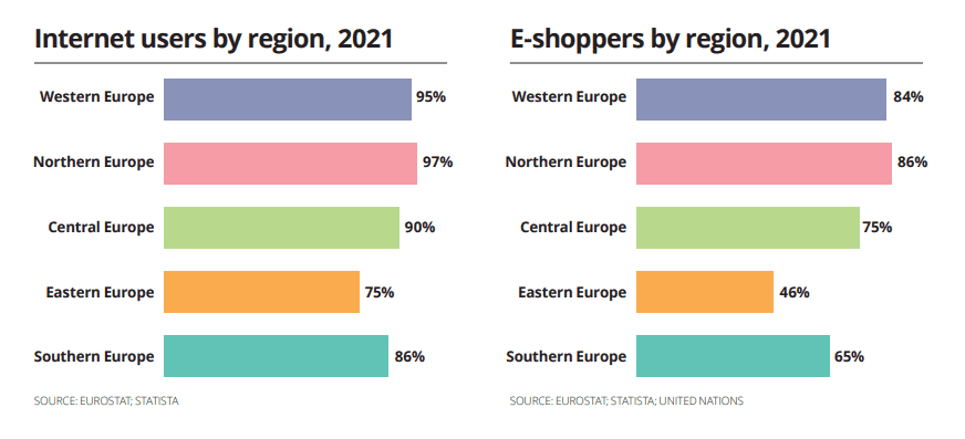 Online-Export-CEE-region-expansion-market-coverage