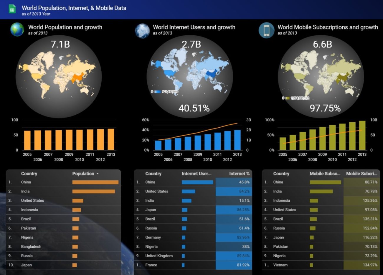 data studio