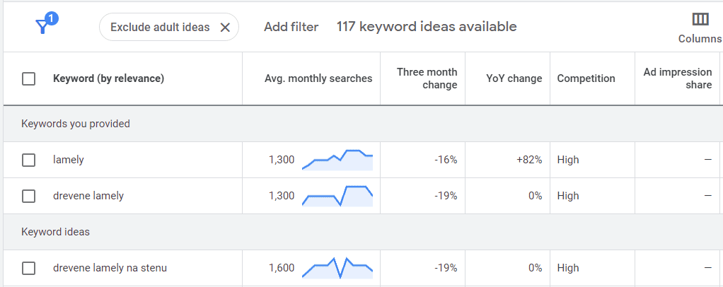 long-tail keywords