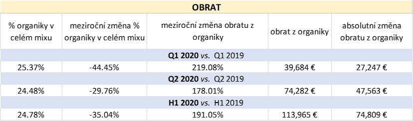 obrat_cz1