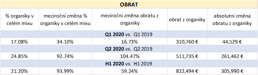 obrat_cz3