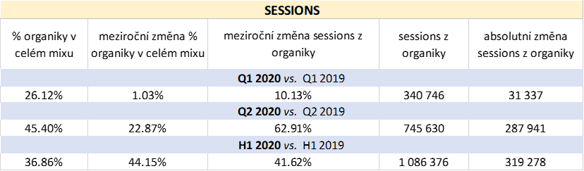 sessions_cz2