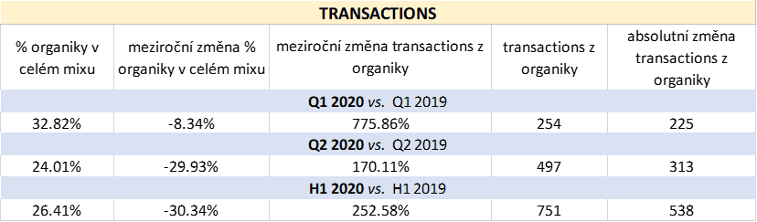 transactions_cz1