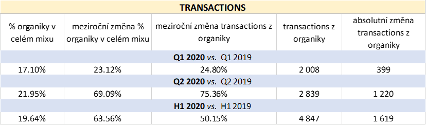 transactions_cz3