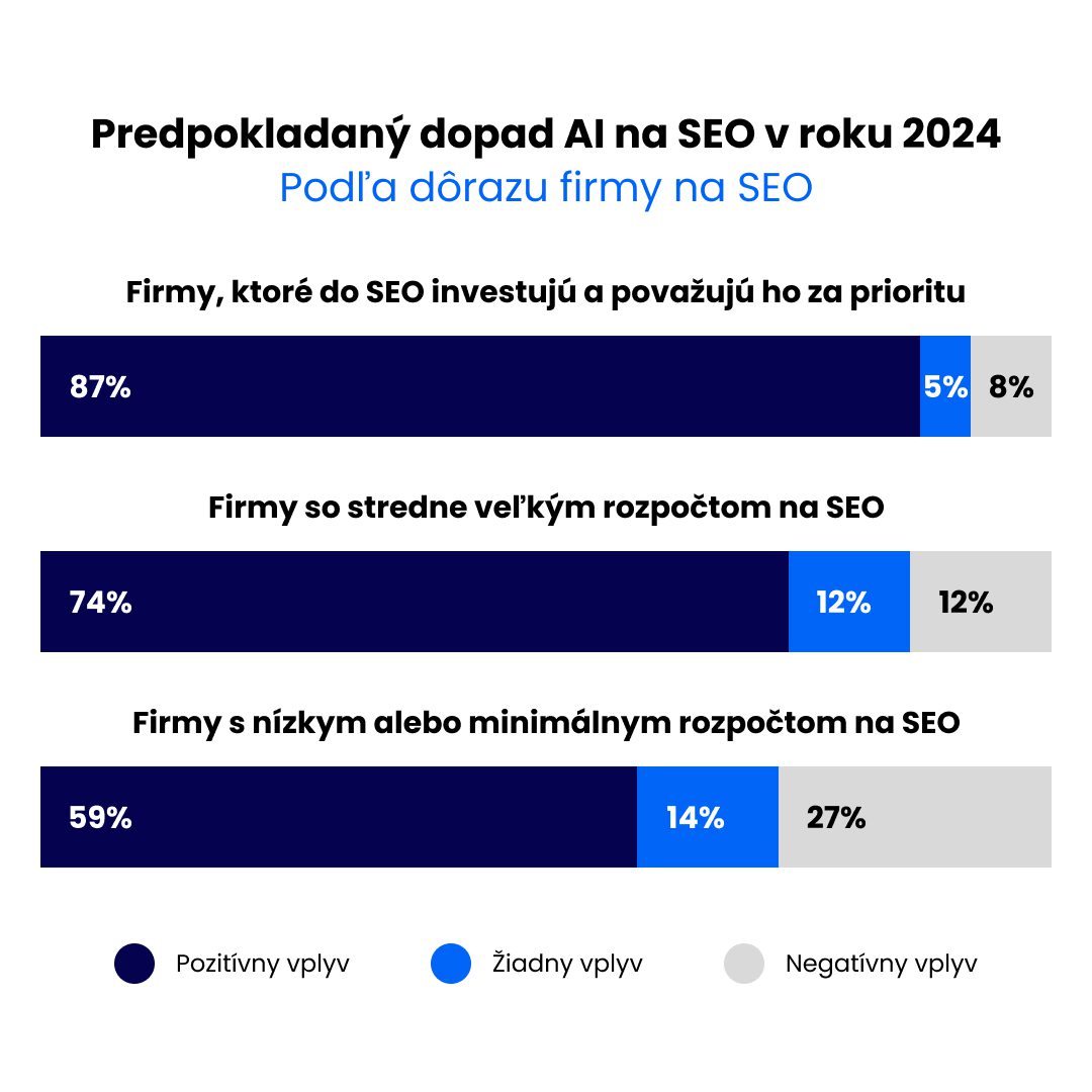 Dopad AI na SEO v roku 2024