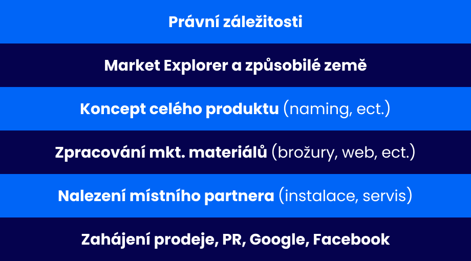 Příběh českého e-shopu