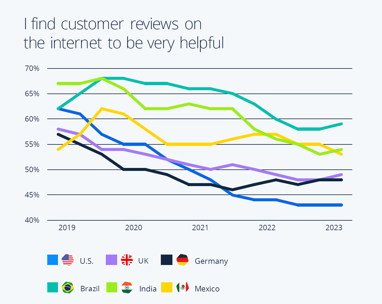 e-commerce trends 2024