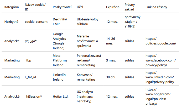 Zpznam Cookies – Dexfinity
