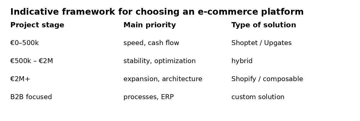 table_ecommerce_platforms