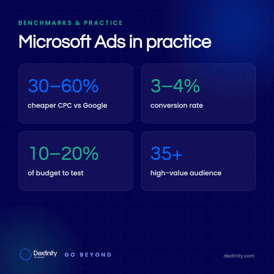 How we pull incremental revenue from Bing