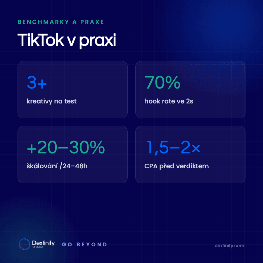 Jak děláme TikTok, aby prodával