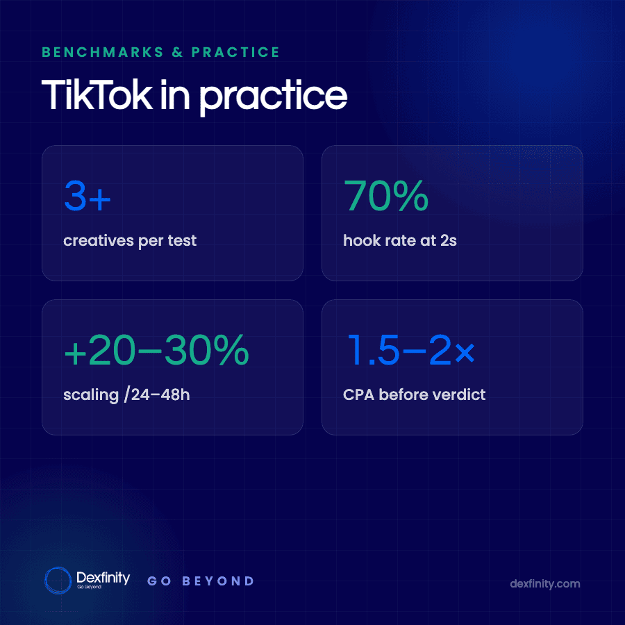 How we make TikTok sell