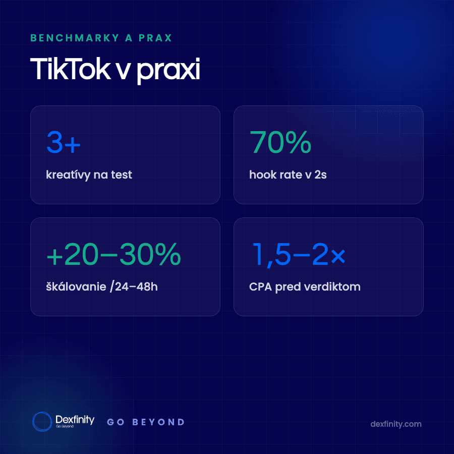 Ako robíme TikTok, aby predával