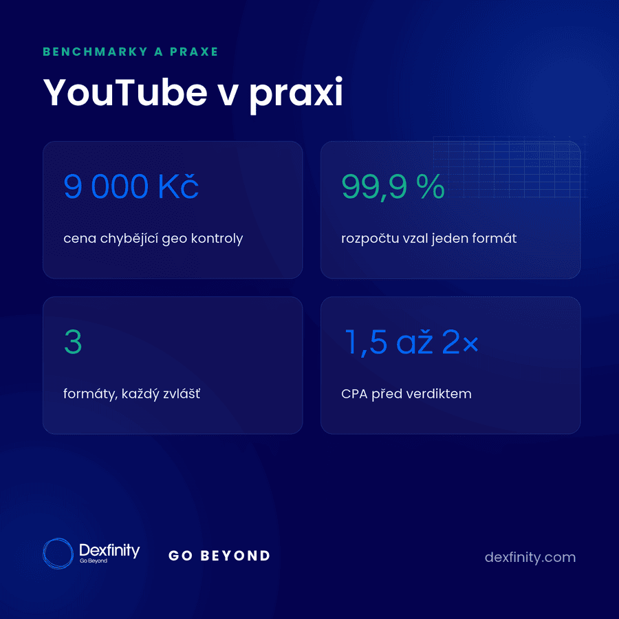 Jak děláme YouTube, aby vedl na web