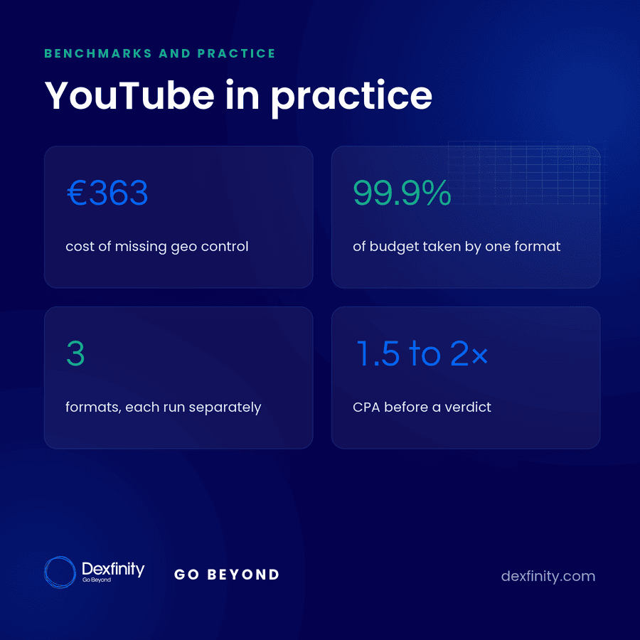 How we run YouTube so it drives traffic to your site