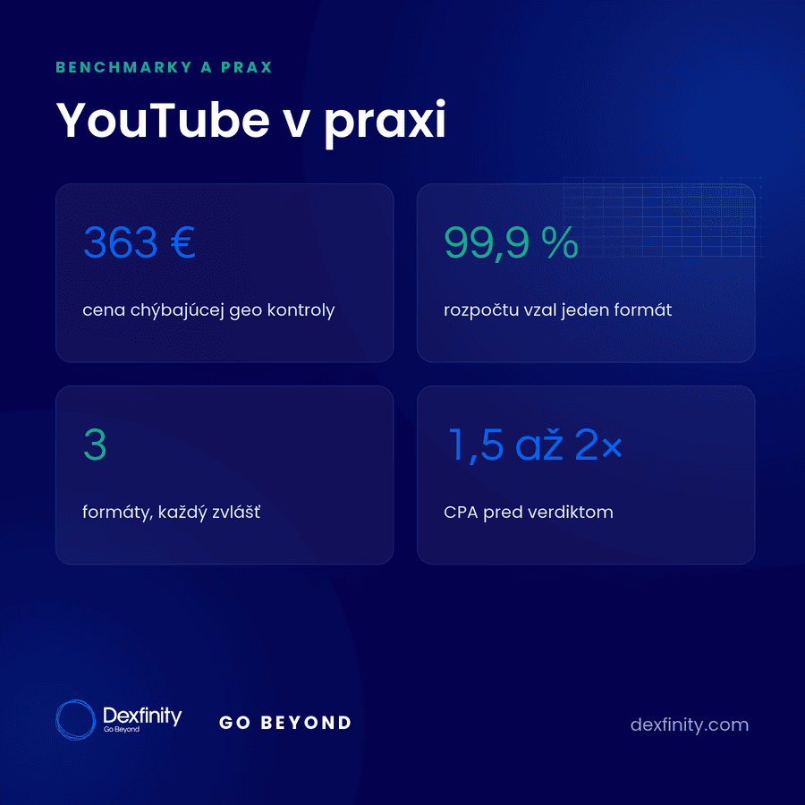Ako robíme YouTube, aby viedol na web
