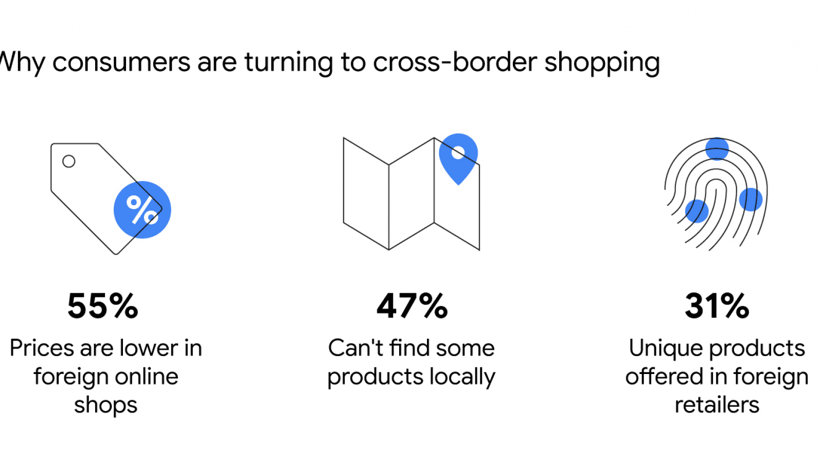 Zákazníci nakupujú zo zahraničných obchodov najčastejšie kvôli nízkym cenám.