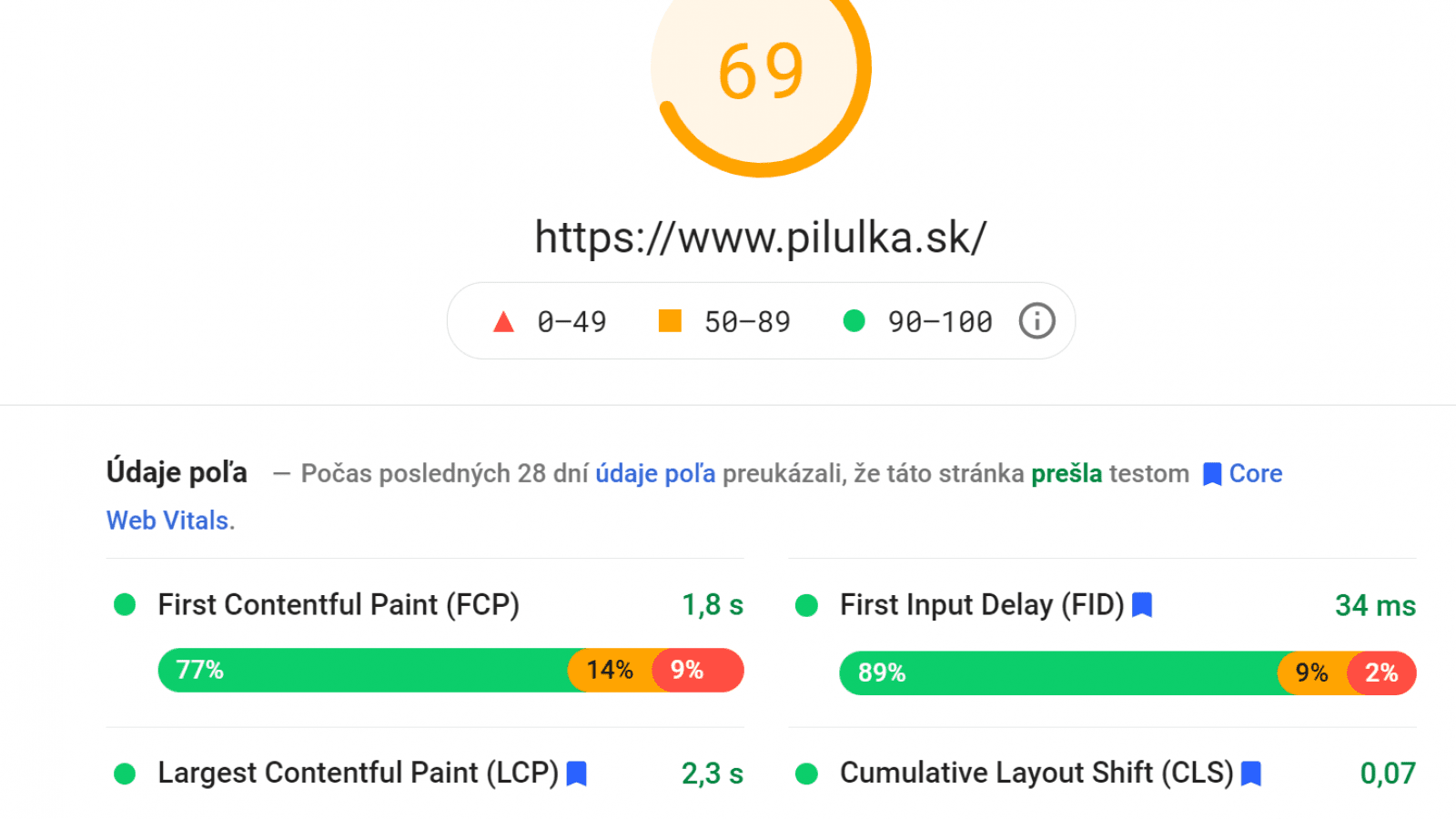 google-pagespeed-insights-piluka-sk