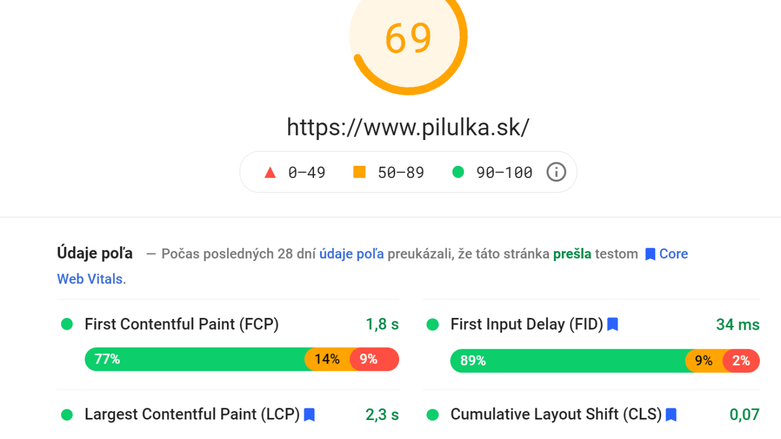 Najpoužívanejšie internetové prehliadače na Slovensku